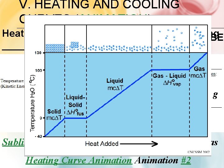 V. HEATING AND COOLING CURVES (ANIMATION) Heating Curve: ______ - Energy is being ENDOTHERMIC