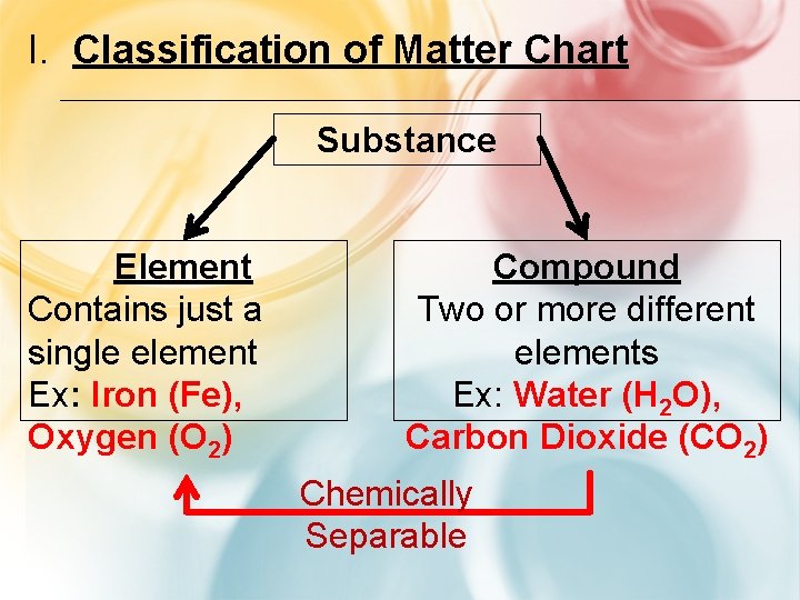 I. Classification of Matter Chart Substance Element Contains just a single element Ex: Iron