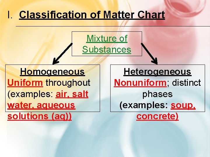 I. Classification of Matter Chart Mixture of Substances Homogeneous Uniform throughout (examples: air, salt
