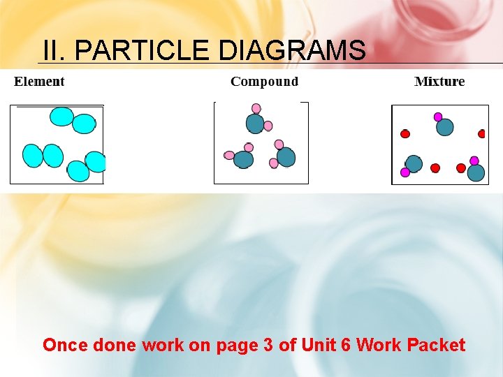 II. PARTICLE DIAGRAMS Once done work on page 3 of Unit 6 Work Packet