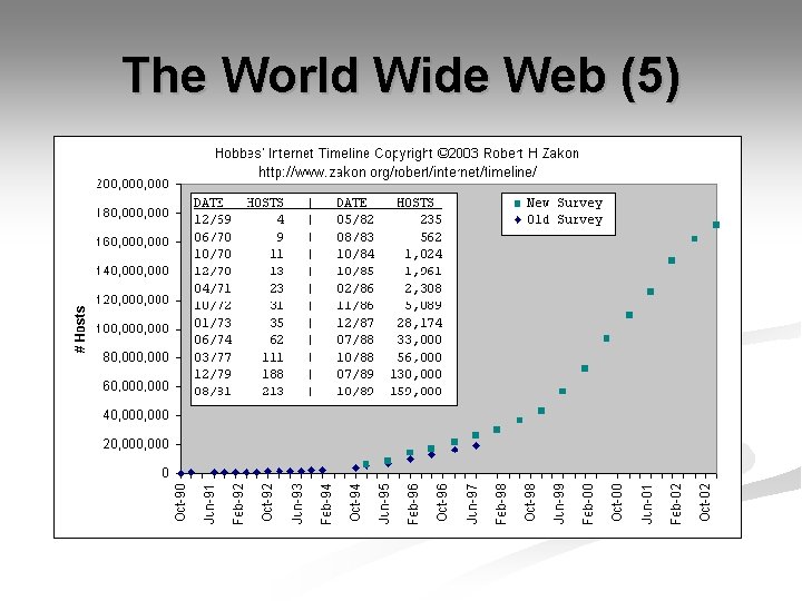 The World Wide Web (5) 