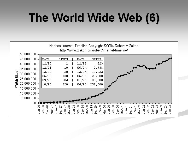 The World Wide Web (6) 