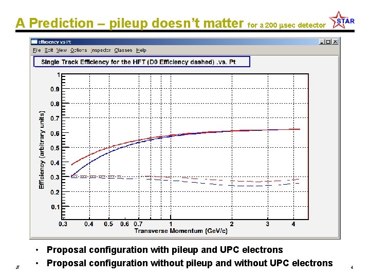 A Prediction – pileup doesn’t matter for a 200 sec detector JT • Proposal