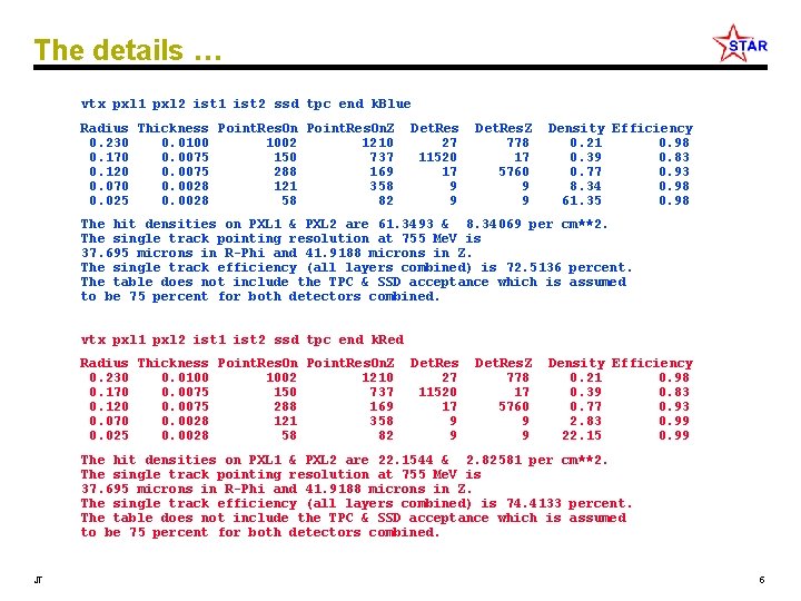 The details … vtx pxl 1 pxl 2 ist 1 ist 2 ssd tpc
