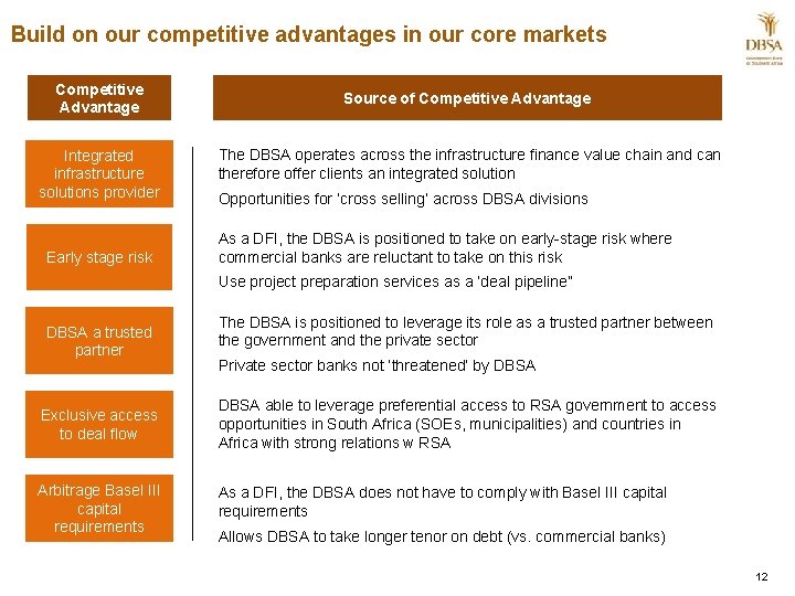 Build on our competitive advantages in our core markets Competitive Advantage Integrated infrastructure solutions