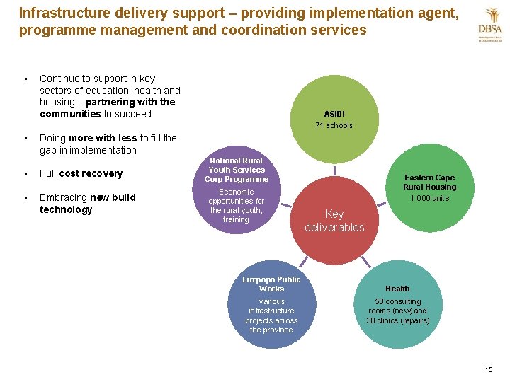 Infrastructure delivery support – providing implementation agent, programme management and coordination services • •