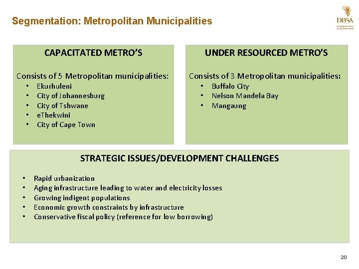 Segmentation: Metropolitan Municipalities CAPACITATED METRO’S UNDER RESOURCED METRO’S Consists of 5 Metropolitan municipalities: Consists