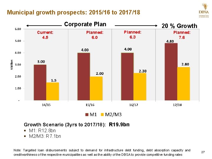 Municipal growth prospects: 2015/16 to 2017/18 Corporate Plan Current: 4. 5 Planned: 6. 0