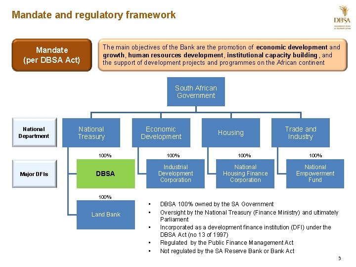 Mandate and regulatory framework Mandate (per DBSA Act) The main objectives of the Bank