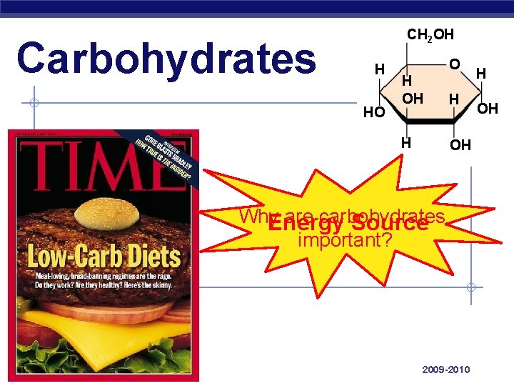 Carbohydrates CH 2 OH H HO O H OH H H OH Why are