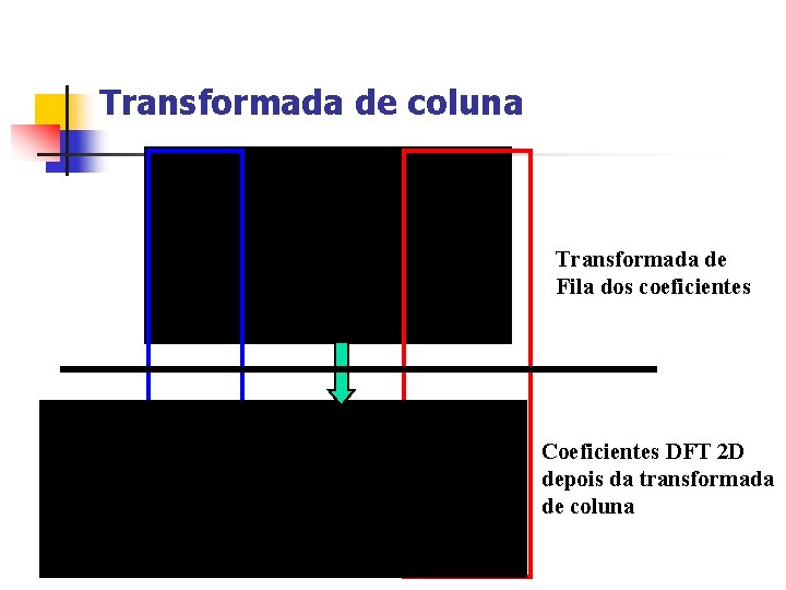 Transformada de coluna Transformada de Fila dos coeficientes Coeficientes DFT 2 D depois da