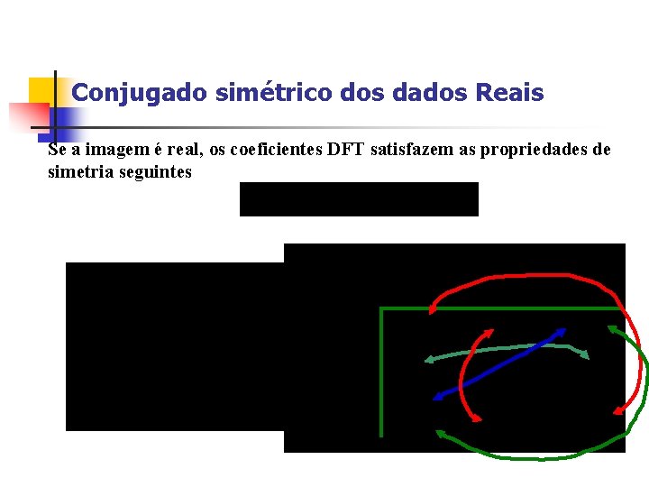 Conjugado simétrico dos dados Reais Se a imagem é real, os coeficientes DFT satisfazem