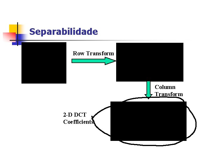 Separabilidade Row Transform Column Transform 2 -D DCT Coefficients 