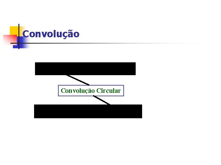 Convolução Circular 