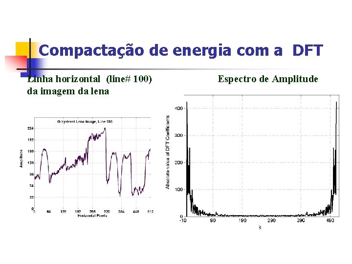 Compactação de energia com a DFT Linha horizontal (line# 100) da imagem da lena