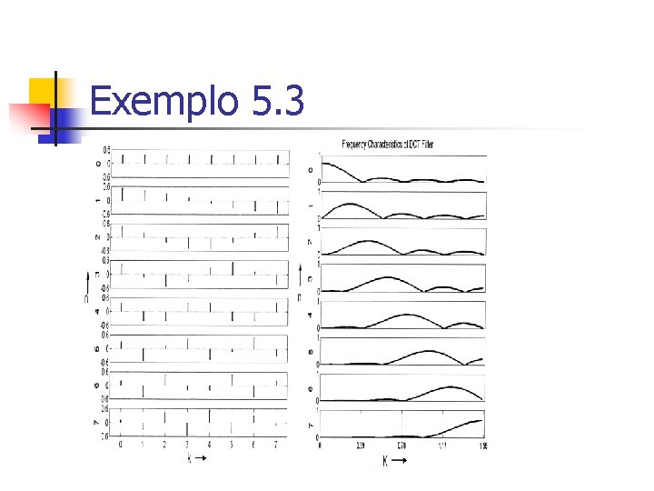 Exemplo 5. 3 Fig 5. 3, pag. 92 