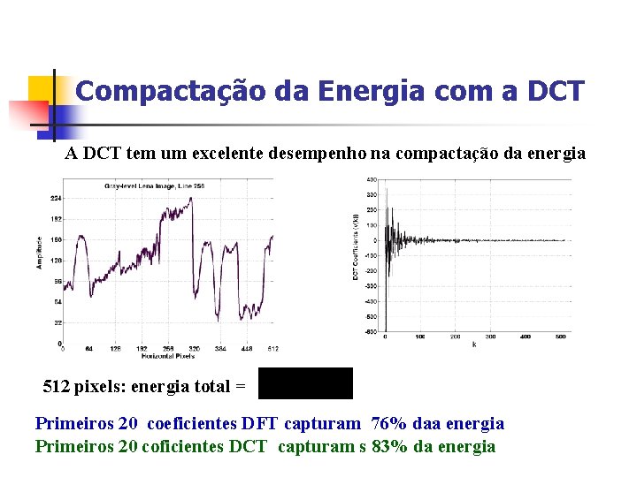 Compactação da Energia com a DCT A DCT tem um excelente desempenho na compactação