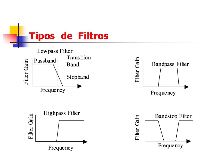 Tipos de Filtros 