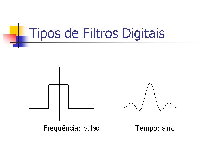 Tipos de Filtros Digitais Frequência: pulso Tempo: sinc 