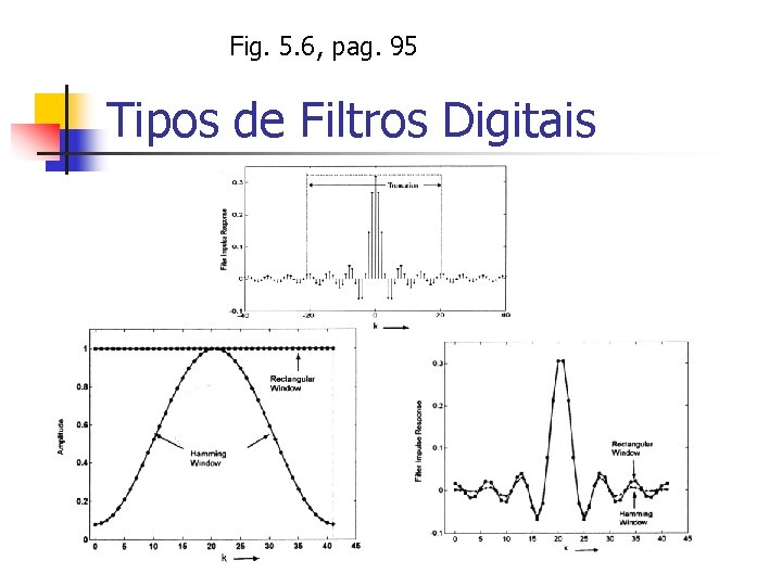 Fig. 5. 6, pag. 95 Tipos de Filtros Digitais 