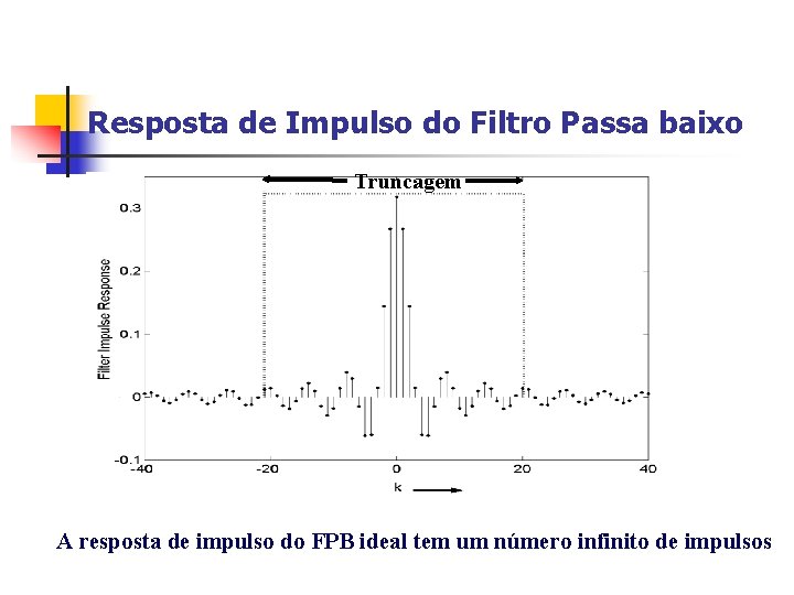 Resposta de Impulso do Filtro Passa baixo Truncagem A resposta de impulso do FPB