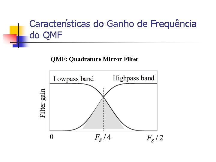 Características do Ganho de Frequência do QMF: Quadrature Mirror Filter 