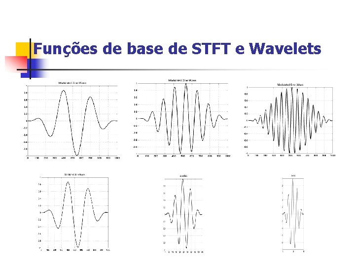 Funções de base de STFT e Wavelets 