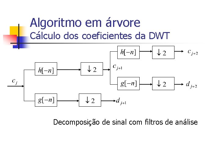 Algoritmo em árvore Cálculo dos coeficientes da DWT Decomposição de sinal com filtros de