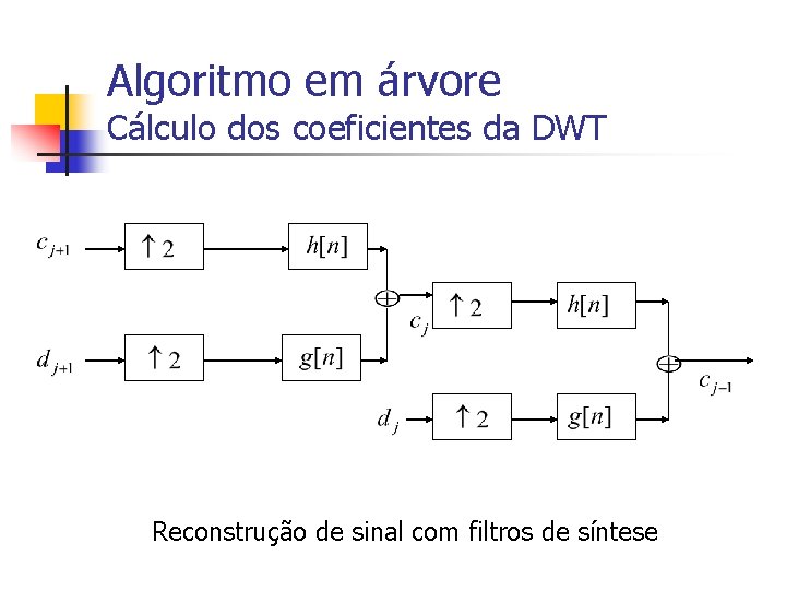 Algoritmo em árvore Cálculo dos coeficientes da DWT Reconstrução de sinal com filtros de