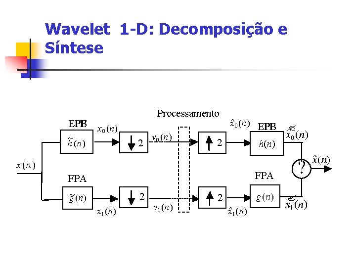 Wavelet 1 -D: Decomposição e Síntese LPF FPB ~ h (n) Processamento x 0