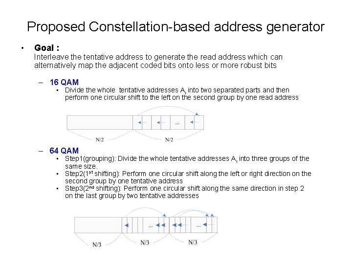 Proposed Constellation-based address generator • Goal : Interleave the tentative address to generate the
