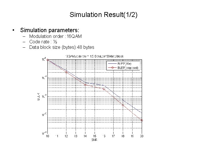 Simulation Result(1/2) • Simulation parameters: – Modulation order : 16 QAM – Code rate