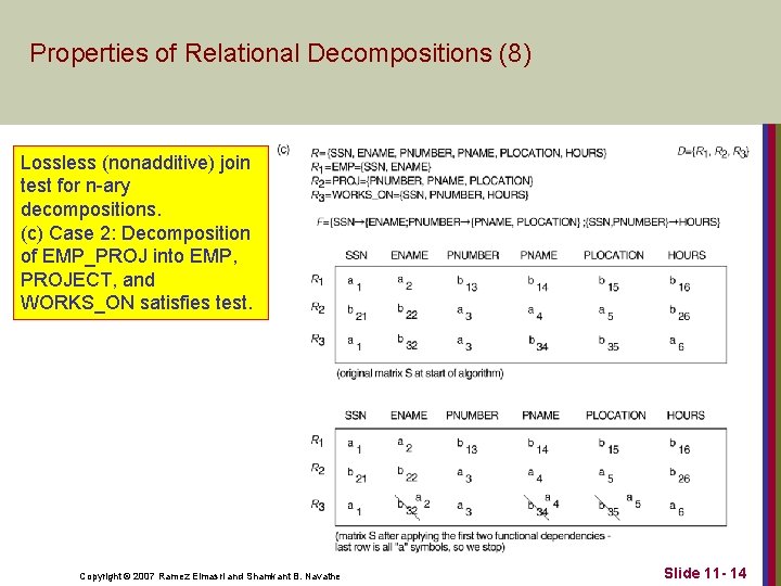 Properties of Relational Decompositions (8) Lossless (nonadditive) join test for n-ary decompositions. (c) Case Properties of Relational Decompositions (8) Lossless (nonadditive) join test for n-ary decompositions. (c) Case