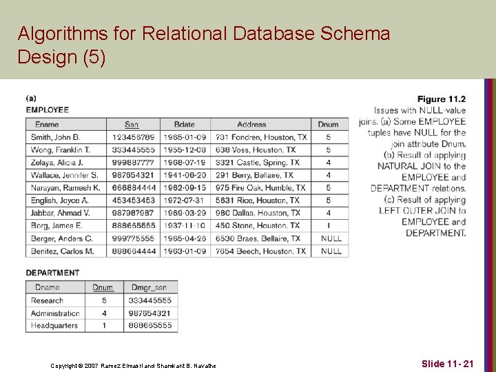 Algorithms for Relational Database Schema Design (5) Copyright © 2007 Ramez Elmasri and Shamkant Algorithms for Relational Database Schema Design (5) Copyright © 2007 Ramez Elmasri and Shamkant
