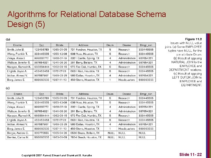 Algorithms for Relational Database Schema Design (5) Copyright © 2007 Ramez Elmasri and Shamkant Algorithms for Relational Database Schema Design (5) Copyright © 2007 Ramez Elmasri and Shamkant