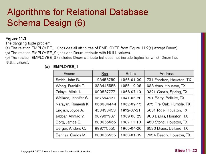 Algorithms for Relational Database Schema Design (6) Copyright © 2007 Ramez Elmasri and Shamkant Algorithms for Relational Database Schema Design (6) Copyright © 2007 Ramez Elmasri and Shamkant
