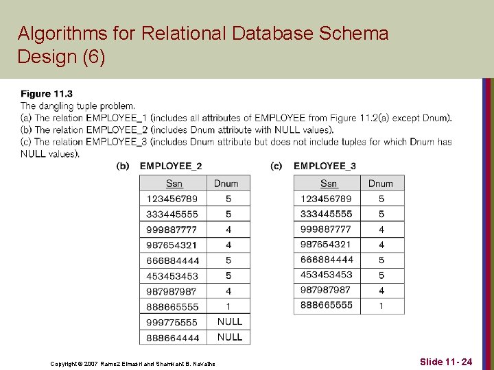 Algorithms for Relational Database Schema Design (6) Copyright © 2007 Ramez Elmasri and Shamkant Algorithms for Relational Database Schema Design (6) Copyright © 2007 Ramez Elmasri and Shamkant