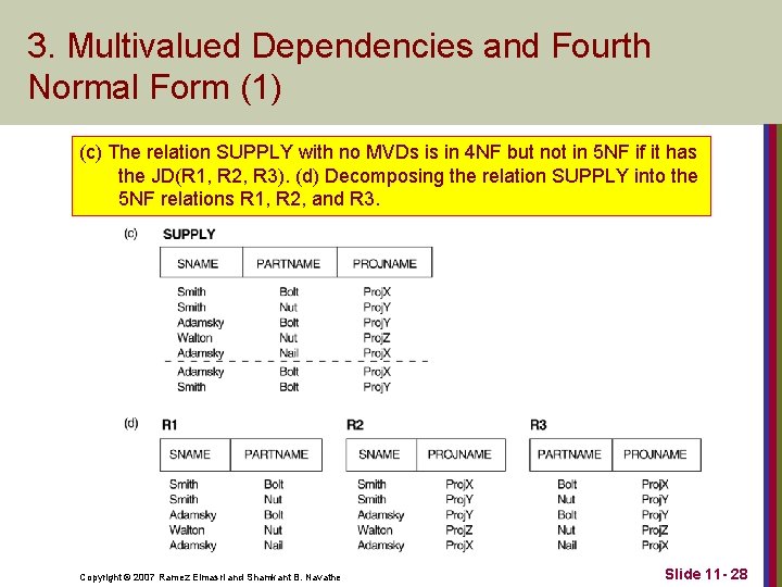 3. Multivalued Dependencies and Fourth Normal Form (1) (c) The relation SUPPLY with no 3. Multivalued Dependencies and Fourth Normal Form (1) (c) The relation SUPPLY with no