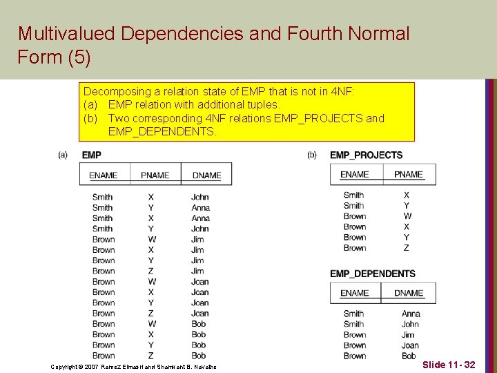 Multivalued Dependencies and Fourth Normal Form (5) Decomposing a relation state of EMP that Multivalued Dependencies and Fourth Normal Form (5) Decomposing a relation state of EMP that