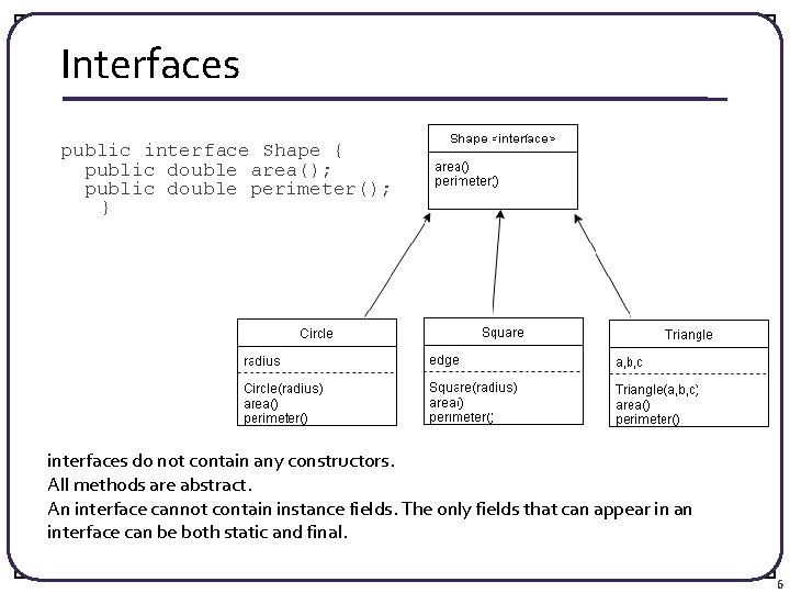 Interfaces public interface Shape { public double area(); public double perimeter(); } interfaces do