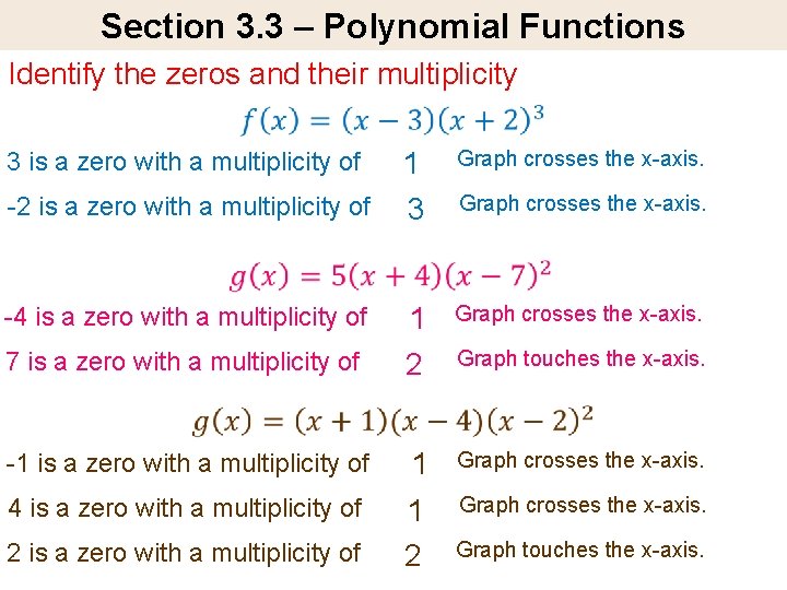 Section 3. 3 – Polynomial Functions Identify the zeros and their multiplicity 3 is