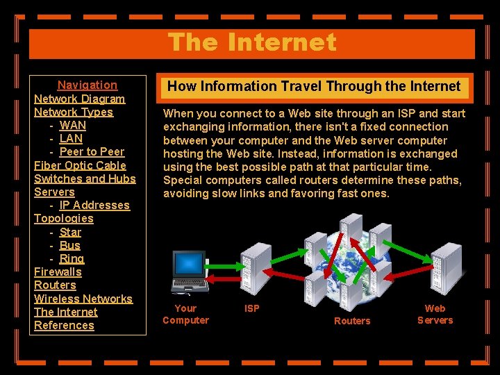 The Internet Navigation Network Diagram Network Types - WAN - LAN - Peer to