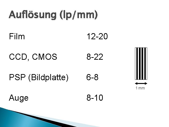 Auflösung (lp/mm) Film 12 -20 CCD, CMOS 8 -22 PSP (Bildplatte) 6 -8 1