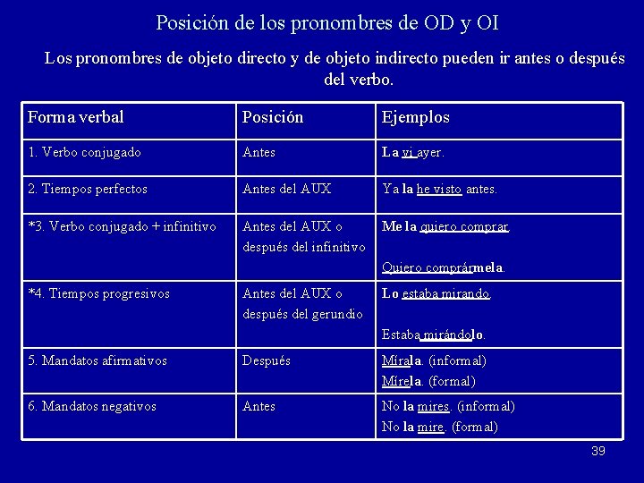 Posición de los pronombres de OD y OI Los pronombres de objeto directo y