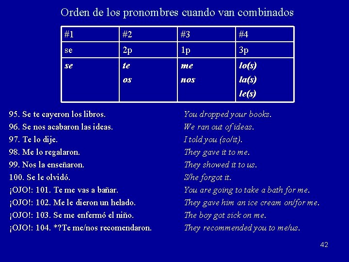 Orden de los pronombres cuando van combinados #1 #2 #3 #4 se 2 p
