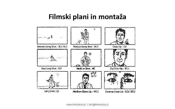 Filmski plani in montaža www. filmfactory. si | info@filmfactory. si 