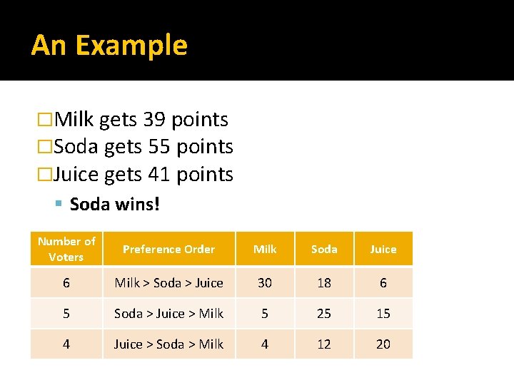 An Example �Milk gets 39 points �Soda gets 55 points �Juice gets 41 points