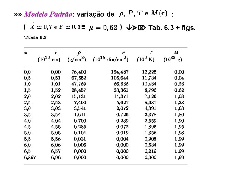 » » Modelo Padrão: variação de ( ≡ : ) Tab. 6. 3 +