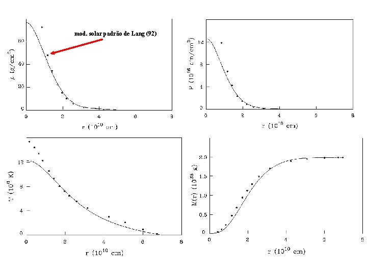 mod. solar padrão de Lang (92) 
