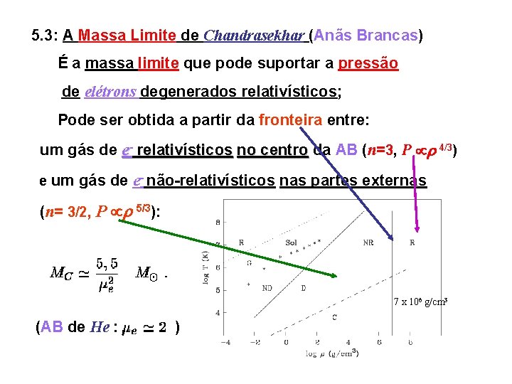 5. 3: A Massa Limite de Chandrasekhar (Anãs Brancas) É a massa limite que